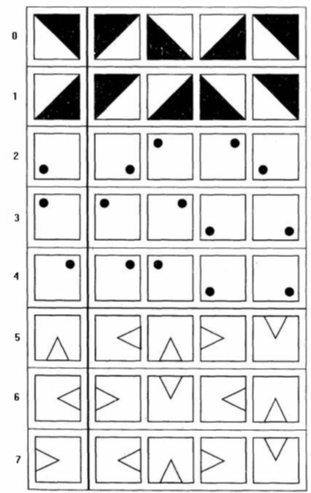 Obiective pentru diagnosticul