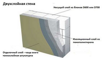 Cât mă costă pentru a construi o casă