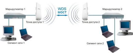 Cum se configurează WDS