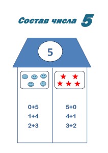 Matematica Care este componența