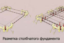 Construcția casei, fără o fundație