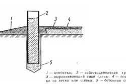 Construcția casei, fără o fundație