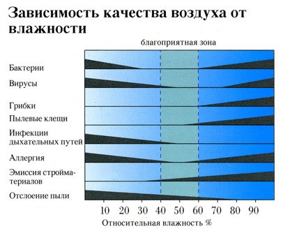 Curățarea aerului cu mâinile