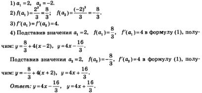 Cum de a rezolva ecuația de tangenta la