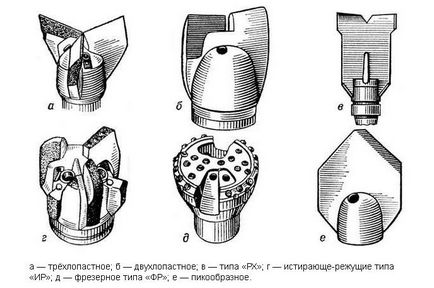 Tipuri de burghie lamă, con cu role, diamant