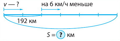 Cum de a rezolva problema în depărtare