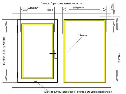 Jaluzele pentru ferestre din plastic cu mâinile lor