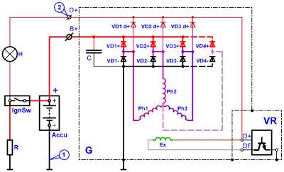 Generator de mașini - Caracteristici dispozitiv, diagrama, principiul de funcționare film