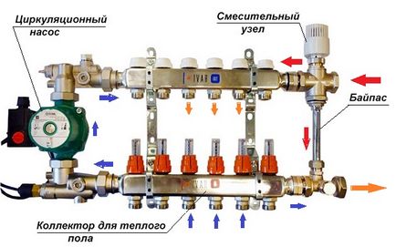 Care este bypass-ul de instalare a sistemului de încălzire, schema de principiu de funcționare