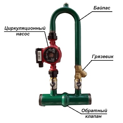 Care este bypass-ul de instalare a sistemului de încălzire, schema de principiu de funcționare