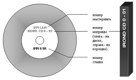 Ce este „software-ului licențiat“ (antipiraterie) Ce este „software-ul licențiat“