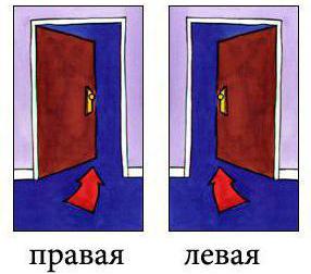 Ușa din stânga și dreapta pentru a determina modul în care deschiderea ușii
