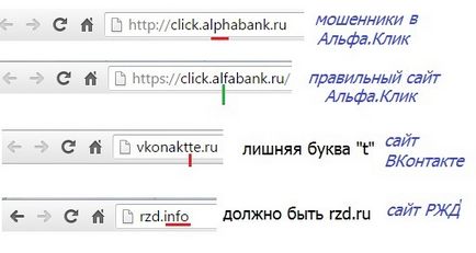 Phishing site-uri și phishing pe Internet
