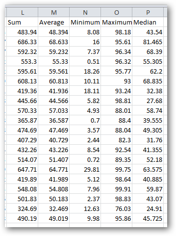 Cum de a automatiza sarcinile de rutină în Excel folosind macro-uri