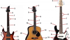 Cum de a juca chitara - cele mai eficiente metode de predare