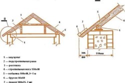 Cum de a pune un drept acoperiș