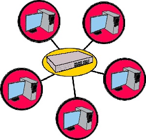 Cum să configurați Internet pe două calculatoare