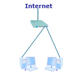 Cum să configurați Internet pe două calculatoare
