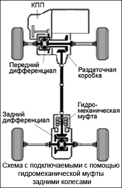 Care este cel mai bun 4wd auto-curaj