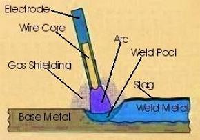 Cum de a suda în mod corespunzător de metal electrowelded sau tehnologie invertor de sudare corect (electrofuziune) Cum se în mod corespunzător de metal sudură electrowelded sau invertor tehnica de sudare adecvată