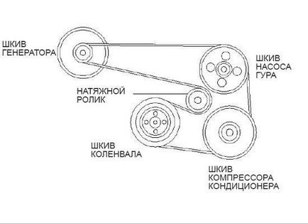 Ca o curea alternator auto auto înlocuirea