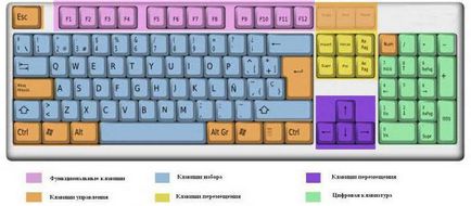 Cum sublinia tastatura computerului și laptop (subliniere) Cum sublinia tastatura computerului și laptop