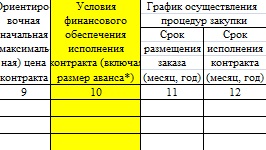 Cum de a crea un program pentru plasarea comenzilor pentru 44-FZ