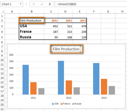Cum de a excela adăuga nume diagramele (Excel) Cum de a excela adăuga nume diagramele