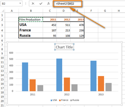 Cum de a excela adăuga nume la diagrame (Excel) Cum de a excela adăuga nume diagramele