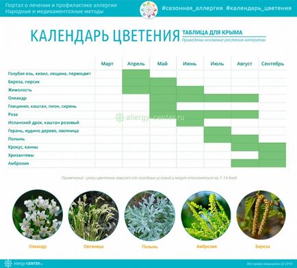 Calendarul de plante cu flori care suferă de alergii de regiune