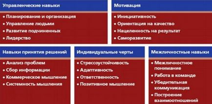 Competența unui manager de succes (competență) Competențe manager de succes