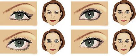 secrete de machiaj ochi cum să facă în mod corespunzător machiajul ochilor