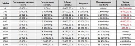 definition profit Marginal și formula de calcul exemple