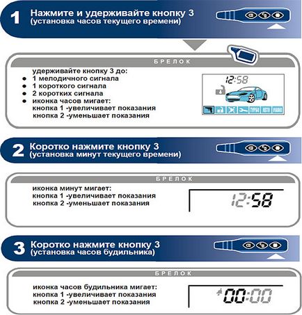 Configurarea și Programare - Instalarea de alarme auto stea dialog linie A61