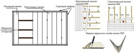 panouri din PVC pentru baie pe cont propriu cum să mount (asambleze) panouri din PVC pentru baie cum de a monta propriile lor
