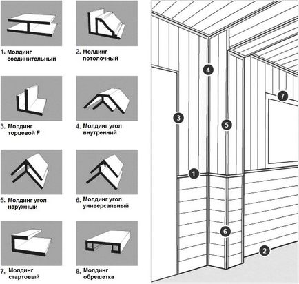 panouri din PVC pentru baie Cum se face montarea lor proprii (baie) panouri din PVC pentru baie cum de a monta propriile lor