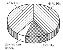 Descrierea mercurului Planet, caracteristicile atmosferei și raza