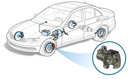 De ce cauzele caliper scârțâit de frână și pană, diagnostic, repararea