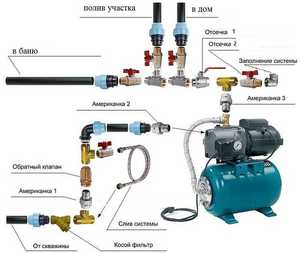 O schemă simplă de cabluri a stației de pompare pentru instalarea dispozitivului privat acasă și instalarea acestuia (stație) O schema electrica simpla a statiei de pompare pentru instalarea dispozitivului privat acasă și instalarea acestuia