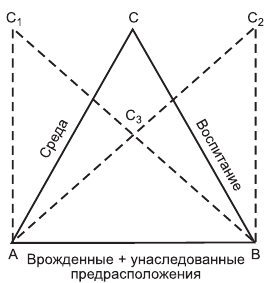 Evaluarea psihologică a inteligenței la copii