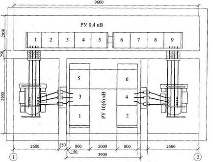 Substația de distribuție și de tensiune de comutație 10 (6) q - substație