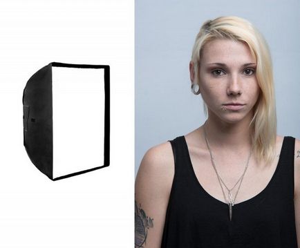 Softbox, reflectoare, umbrele - ceea ce pentru a utiliza pentru fotografiere portret în studio