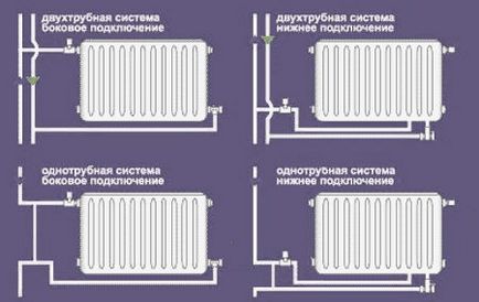 încălzire Wiremap