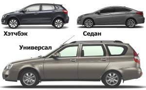 Tipuri de tipuri de caroserie și clasificare detaliată (tipuri de) Tipuri de tipuri de caroserie și clasificare detaliată
