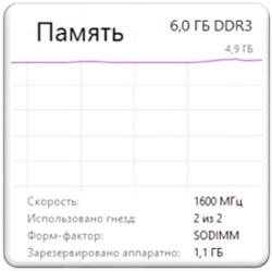 tip de calculator RAM (PC) Tip RAM a computerului