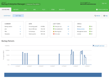 Instalare și configurare veeam Backup Manager Enterprise - scenarii de bază pentru vSphere vmware (întreprindere) Instalare și configurare veeam Backup Manager Enterprise - scenarii de bază pentru VMWare