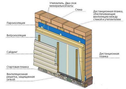 Încălzirea caselor de blocuri de spumă în afara materialului de selecție