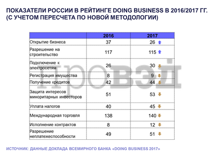 Care este secretul „succesului“ în România face afaceri clasament