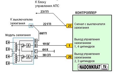 Înlocuirea bobinei de aprindere pe 2114 simptomele și Schemă de conexiuni a modulului (bobina de aprindere de înlocuire 2114 Simptom principiu lucrări de reparații de eroare de verificare modul de conectare a circuitului) Înlocuirea bobinei de aprindere pe 2114 simptomelor și cablarea diagrama modulului