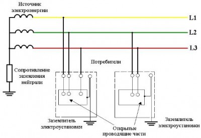 Pământare și dispariție electrice